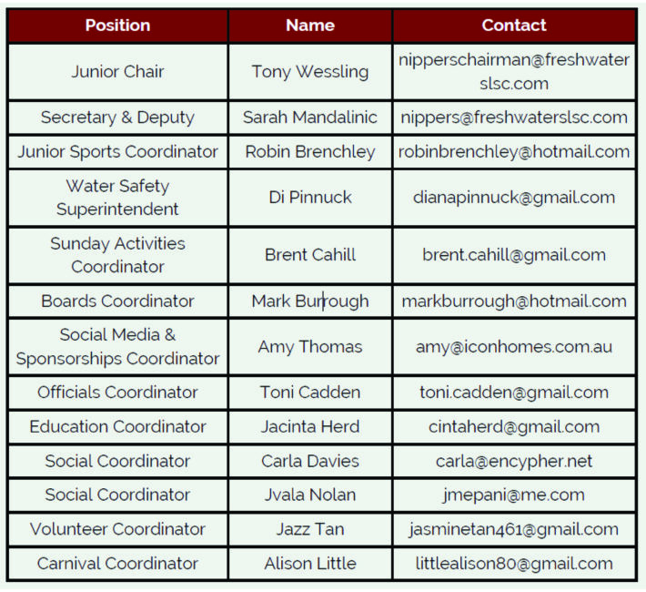 JAC Positions