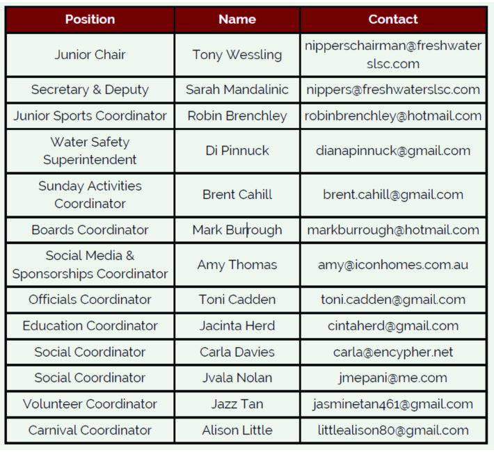 JAC Positions